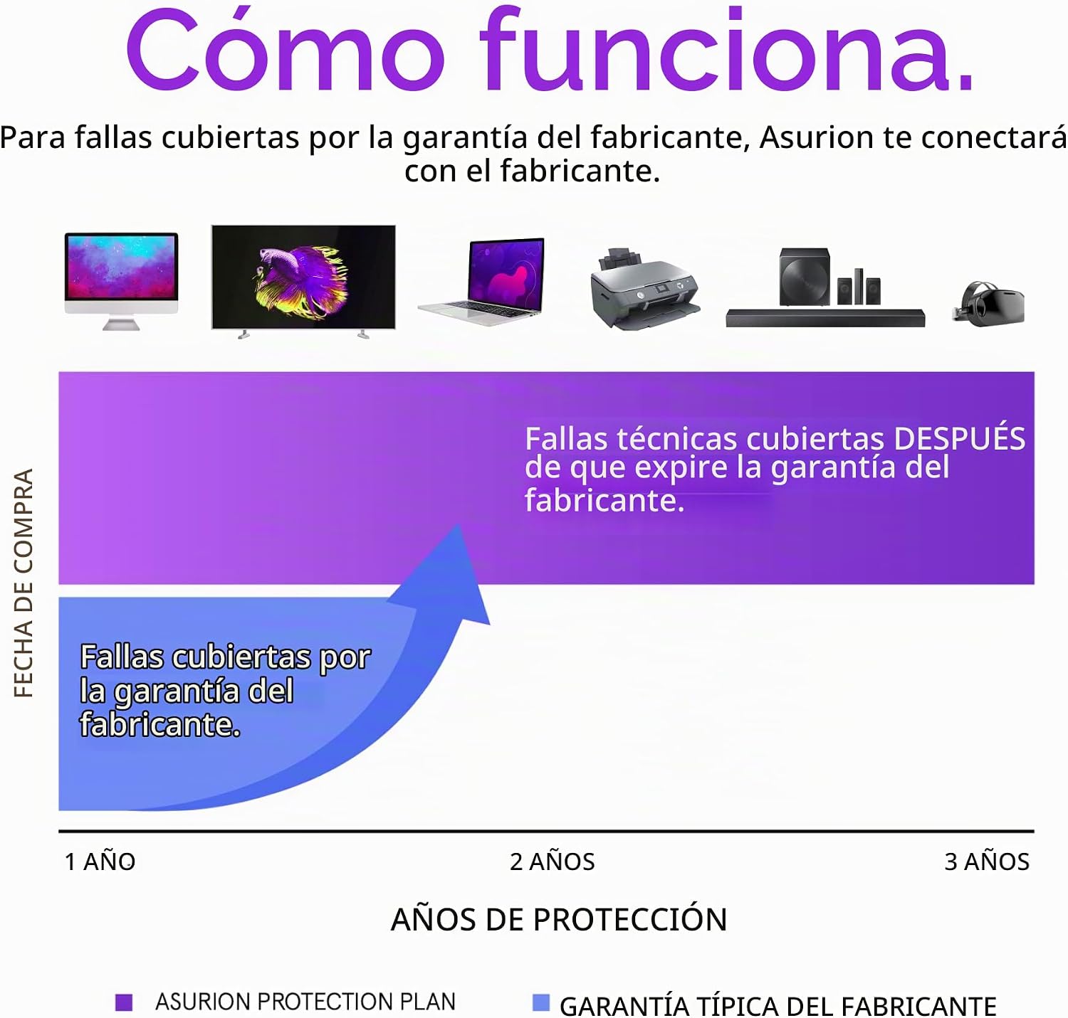 Planes Electrónicos de Protección