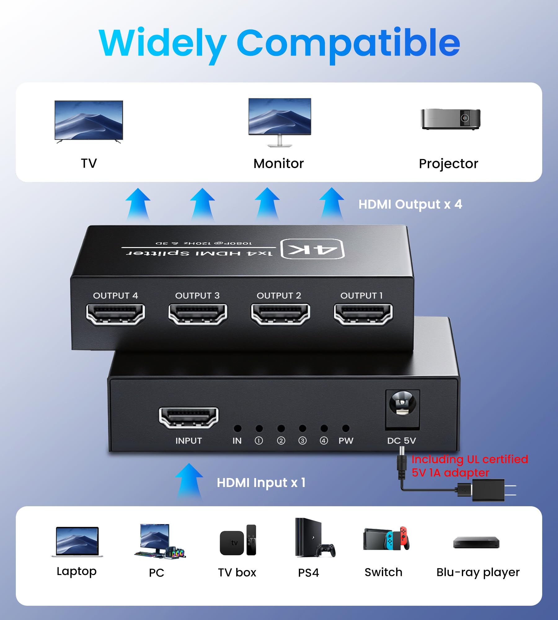 Divisor HDMI de 1 en 4 salidas solamente, divisor de video HDMI 1x4 alimentado con adaptador de alimentación de 5 V CC, soporta 4K a 30Hz, 1080P a 120Hz, 3D, pantalla de espejo para múltiples