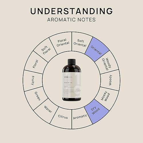 Miniatura 775 de VINEVIDA [4 onzas] Aceite de fragancia de madera de teca de caoba para fabricación de velas y fabricación de jabón, aromas de velas prémium para