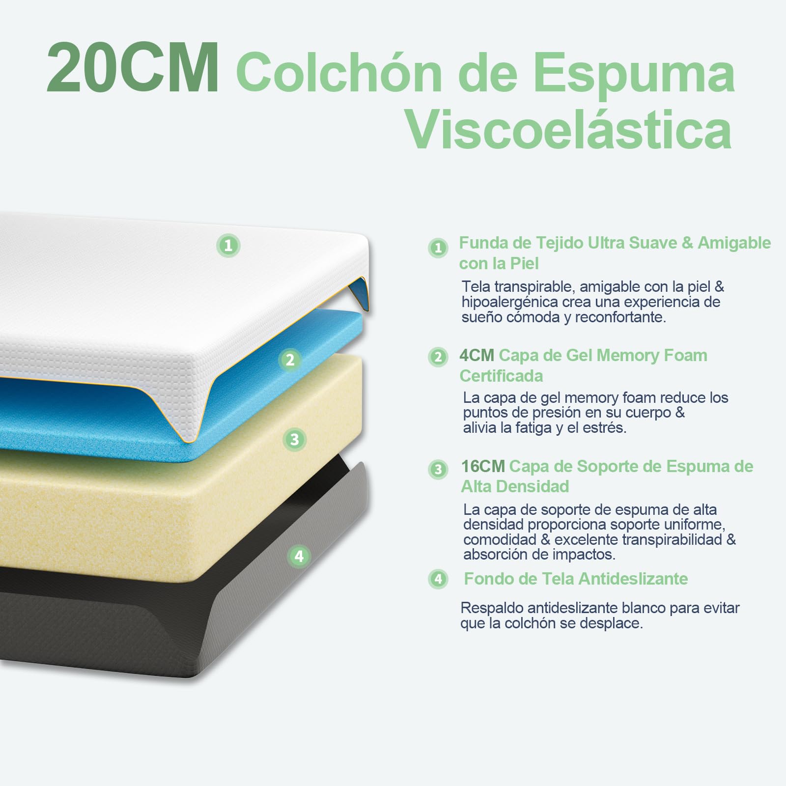 wowttrelax Colchón de Matrimonio de 160 x 200 cm, Altura 20 cm, colchón ortopédico de Espuma viscoelástica, 9 Zonas de Confort, Revestimiento de Tela Lavable, Resistente a los ácaros Transpirable
