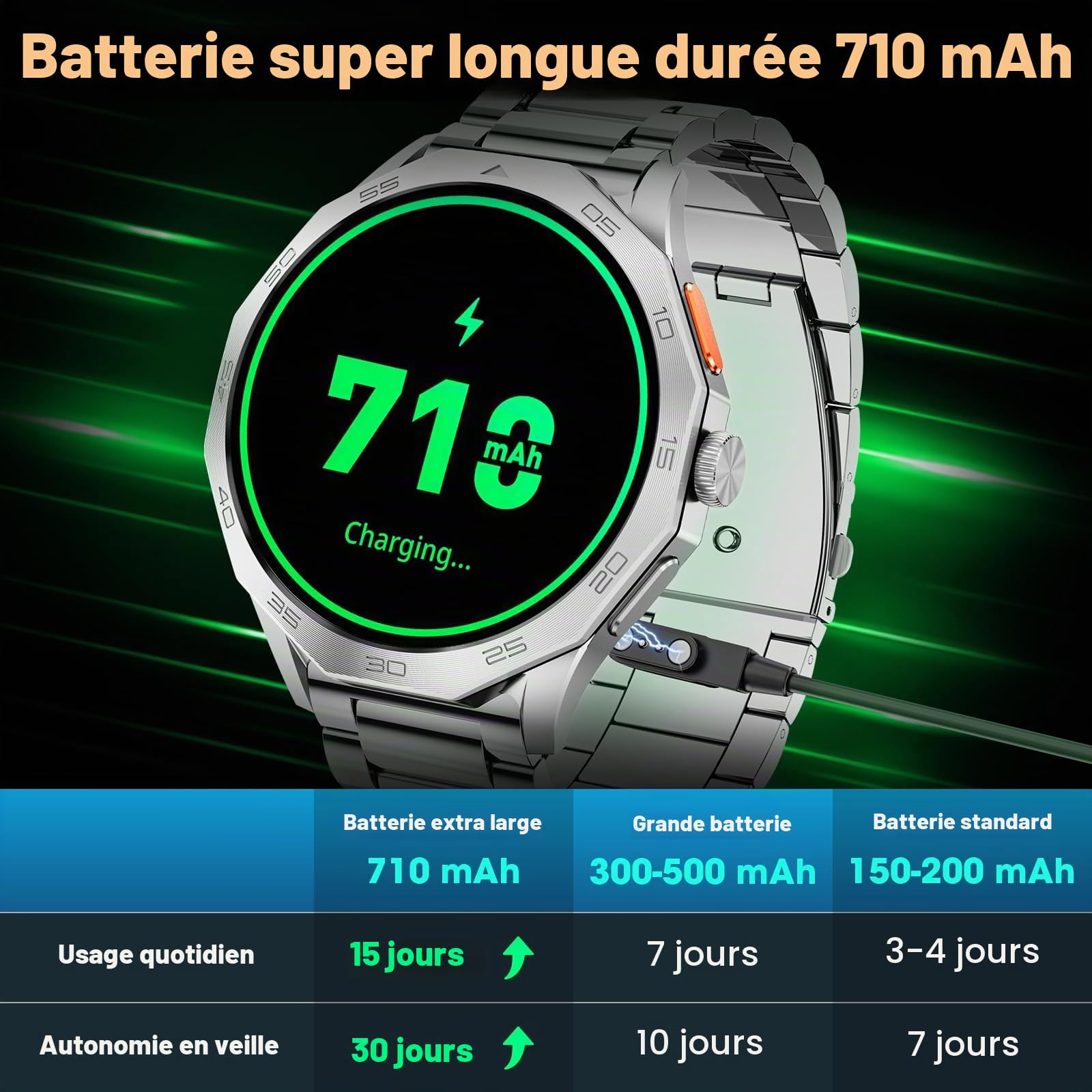 Montre Connectée Homme 1.85"/710mAh/100+ Modes Sportifs, IP68 Étanche Montre Militaire Homme avec Appel Bluetooth, 24H Sommeil/Fréquence Cardiaque/Podomètre Smart Watch pour Android iOS