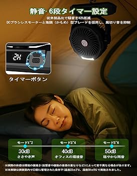 ✨大特価✨キャンプ 扇風機 40000mAh アウトドア 扇風機 風量4段階調節 Amazon | Giftelf キャンプ 扇風機 40000mAh アウトドア 扇風機