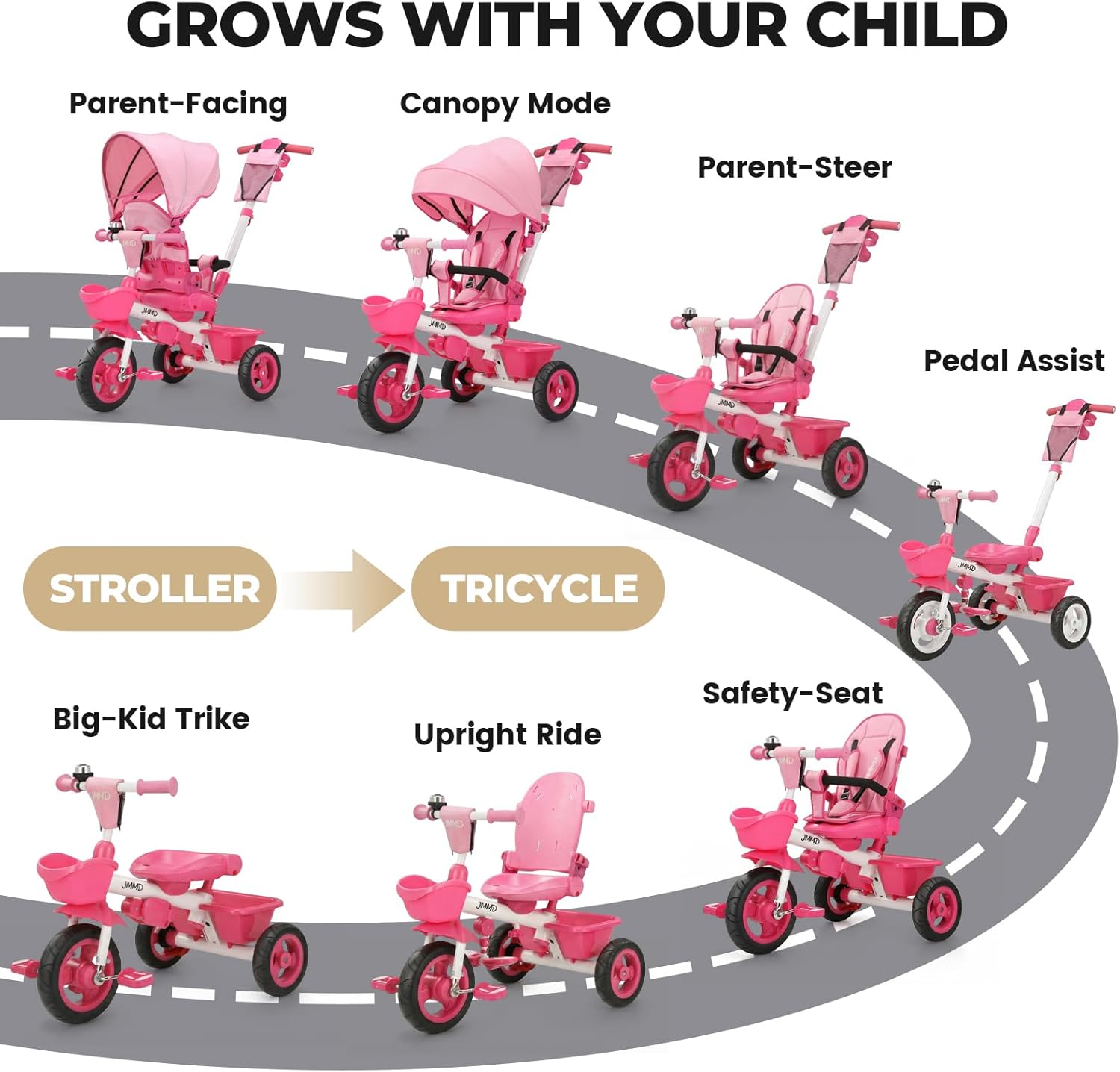JMMD 7 in 1 Tricycle Stroller with Push Handle, Baby Trike with 360° Swivel Seat, Reclining Backrest, All-Terrain Wheels, Dual Brakes, Canopy & Storage, Gift for Kids 18 Months to 5 Years, Pink