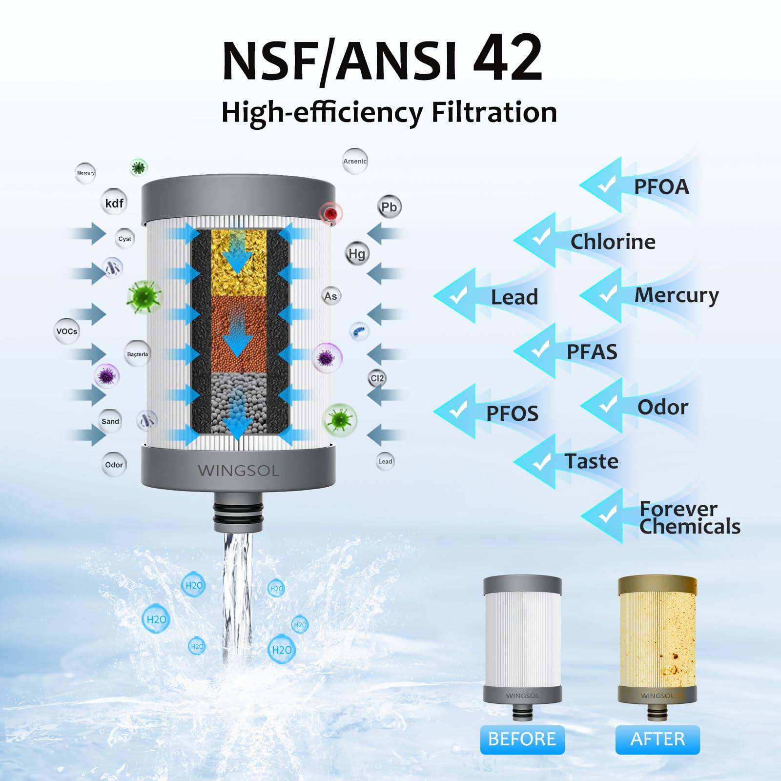 WINGSOL Filtro de agua para grifo de fregadero, sensor de temperatura, luz LED, NSF/ANSI 42 y 53, purificador de grifo giratorio de 360°, transparente, reduce los metales pesados 99.6 % de plomo