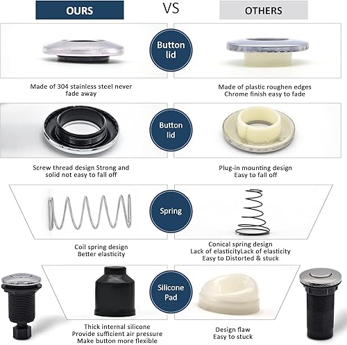 Miniatura 68 de Kit de interruptor de aire para triturar basura, parte superior del fregadero, acero inoxidable, níquel cepillado, encendido/apagado, botón de aire
