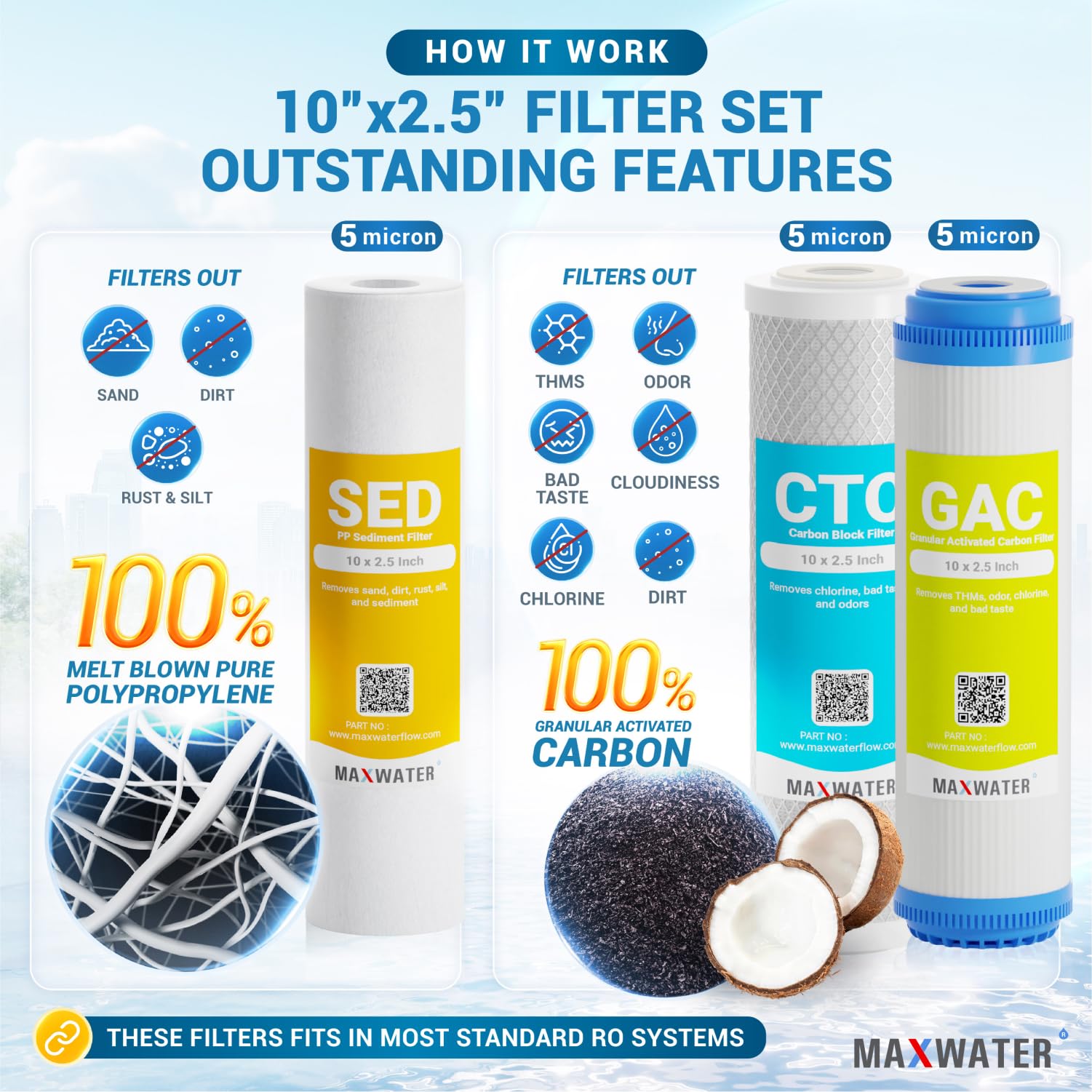 6 Stage Reverse Osmosis RO.DI Max Water Filter Replacement Set 100 GPD Membrane