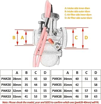 Amazon.com: SVKZGFZ PWK 36mm Carburetor for Honda CR250 CR250R
