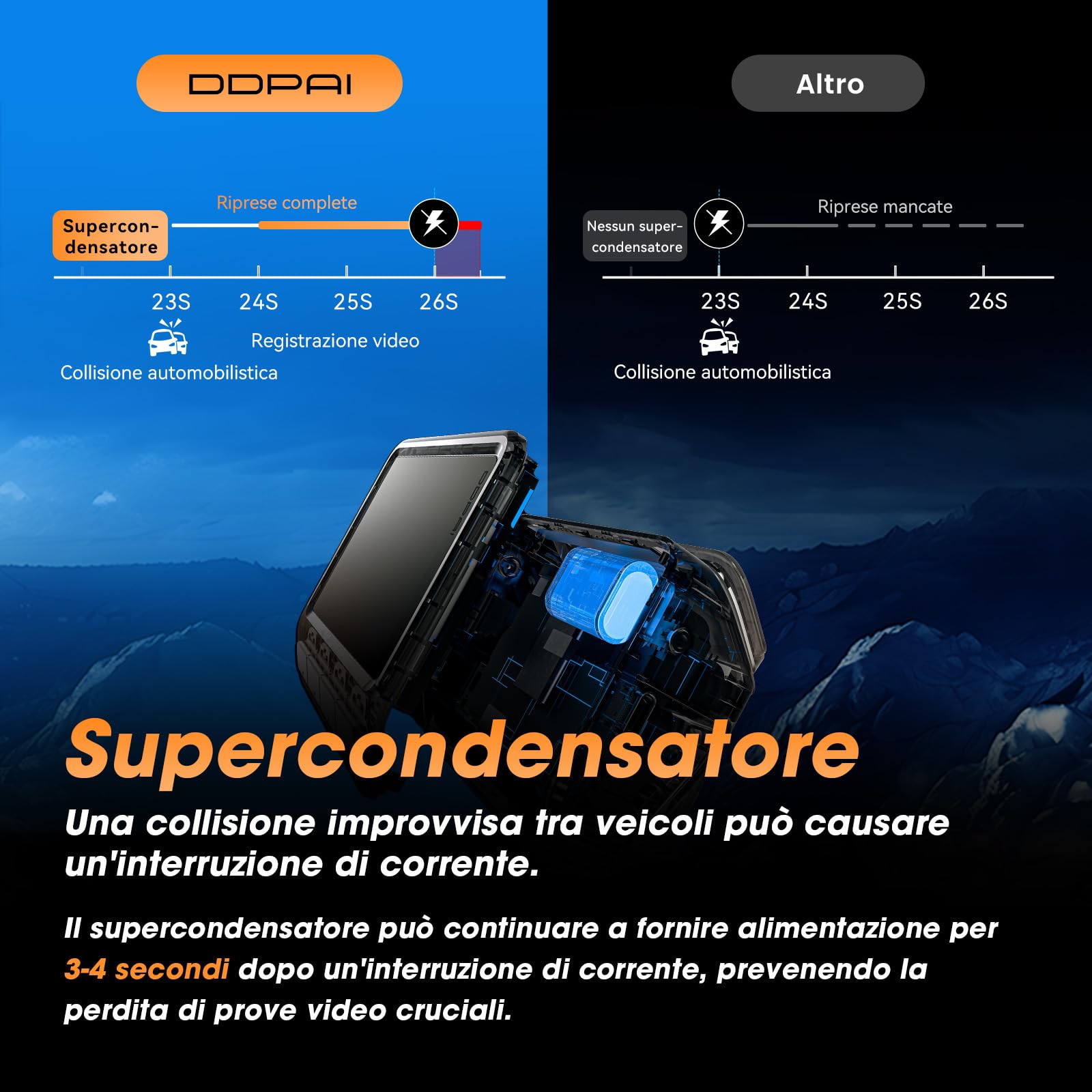 DDPAI Dash Cam Auto, 4K + 1080P Telecamera Auto con 32GB eMMC Integrati, Visione Notturna A Colori, 4G LTE Support, WiFi 6 5GHz, GPS, Modalità Parcheggio 24H, Schermo IPS 3", ADAS, G-Sensor, Z60 | 512G Max, AI ISP Night Vision 2.0, 5GHz WiFi, GPS, 7-Day A