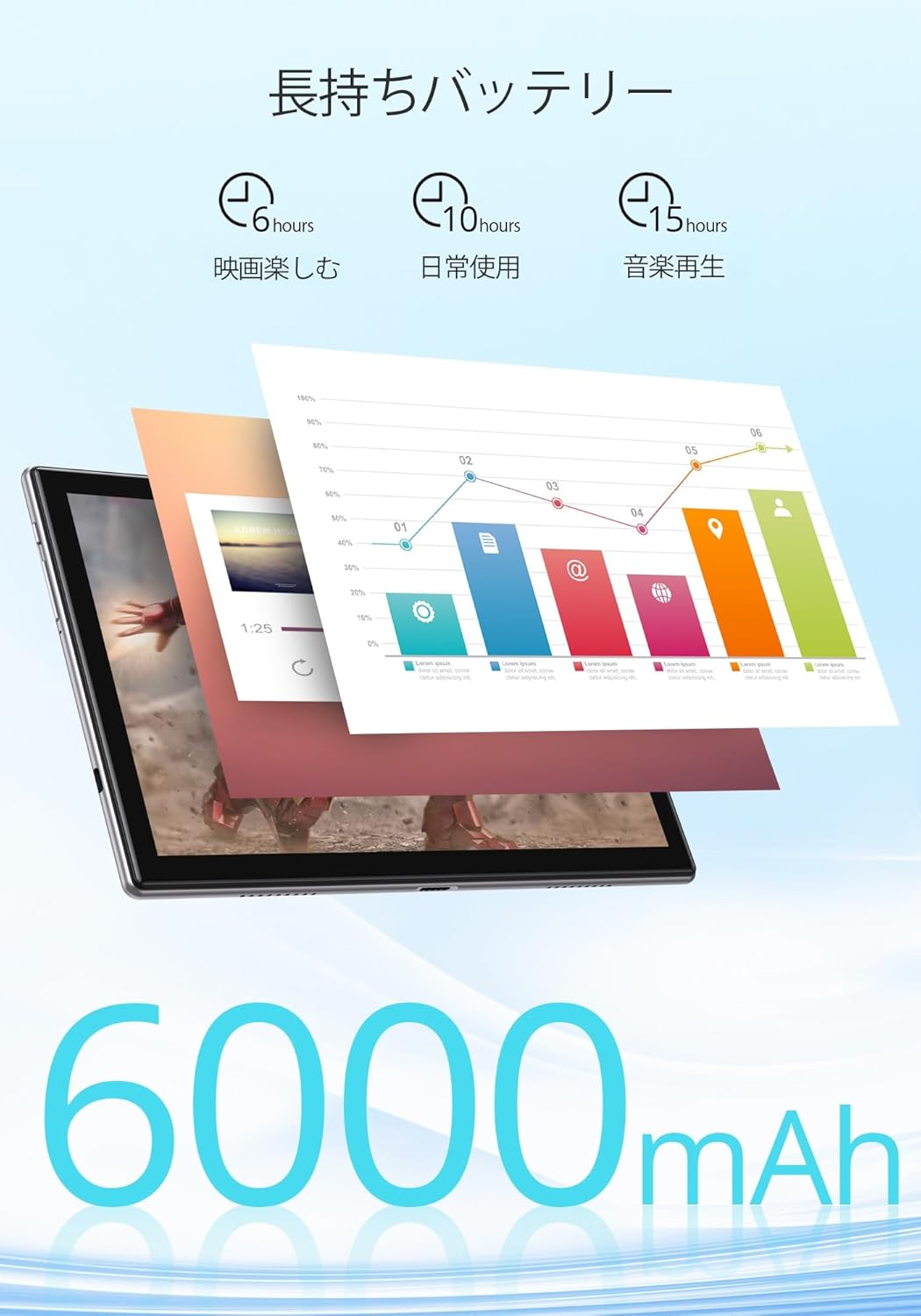 Graphic illustrating battery life for different activities