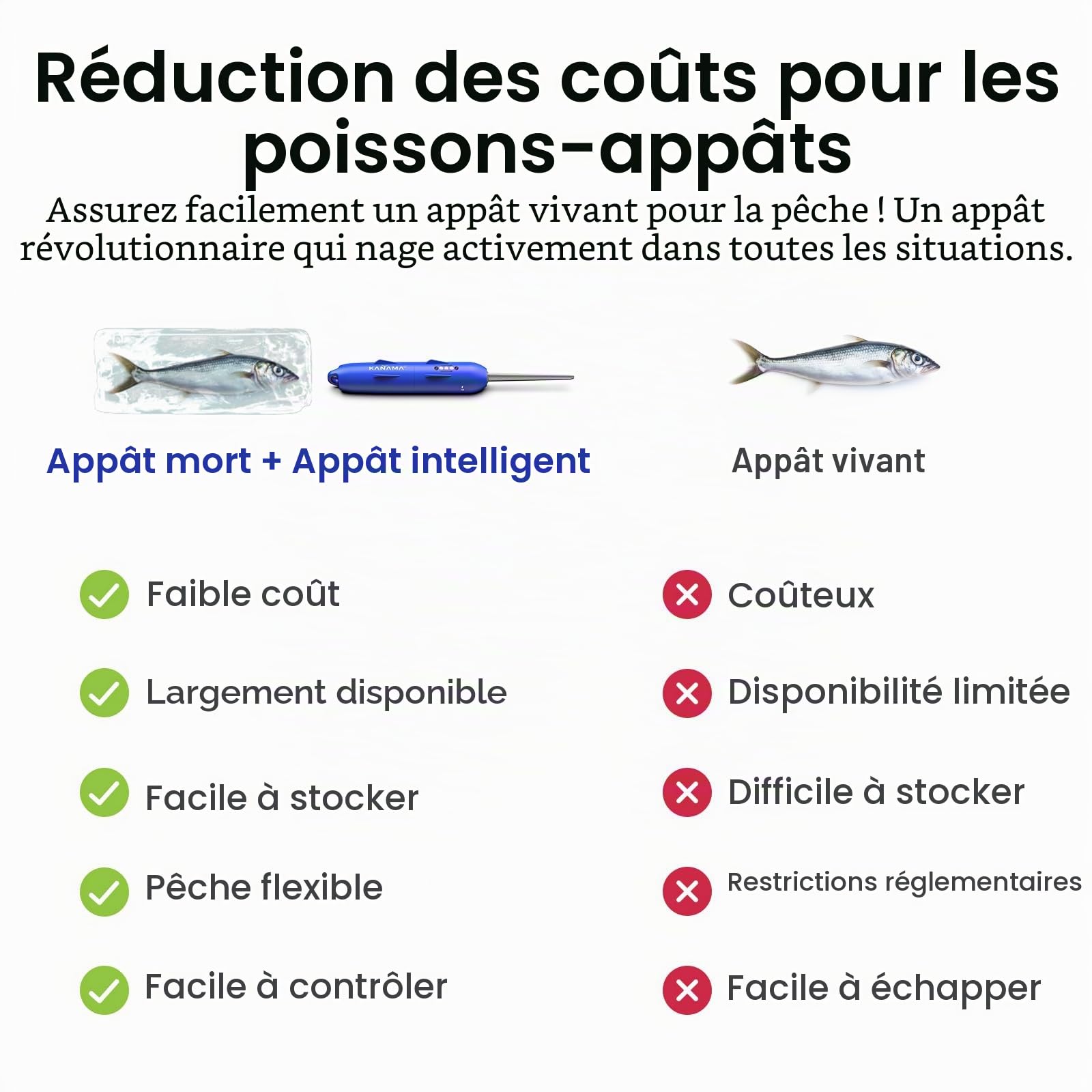 KANAMA Smart Bait Pro X – Leurre de Pêche Robotique Électronique Rechargeable Étanche 500 m, Réactivation d’Appâts Morts, pour Thon, Mérou, Brochet, pour Eau Douce Et Salée, 1 Set