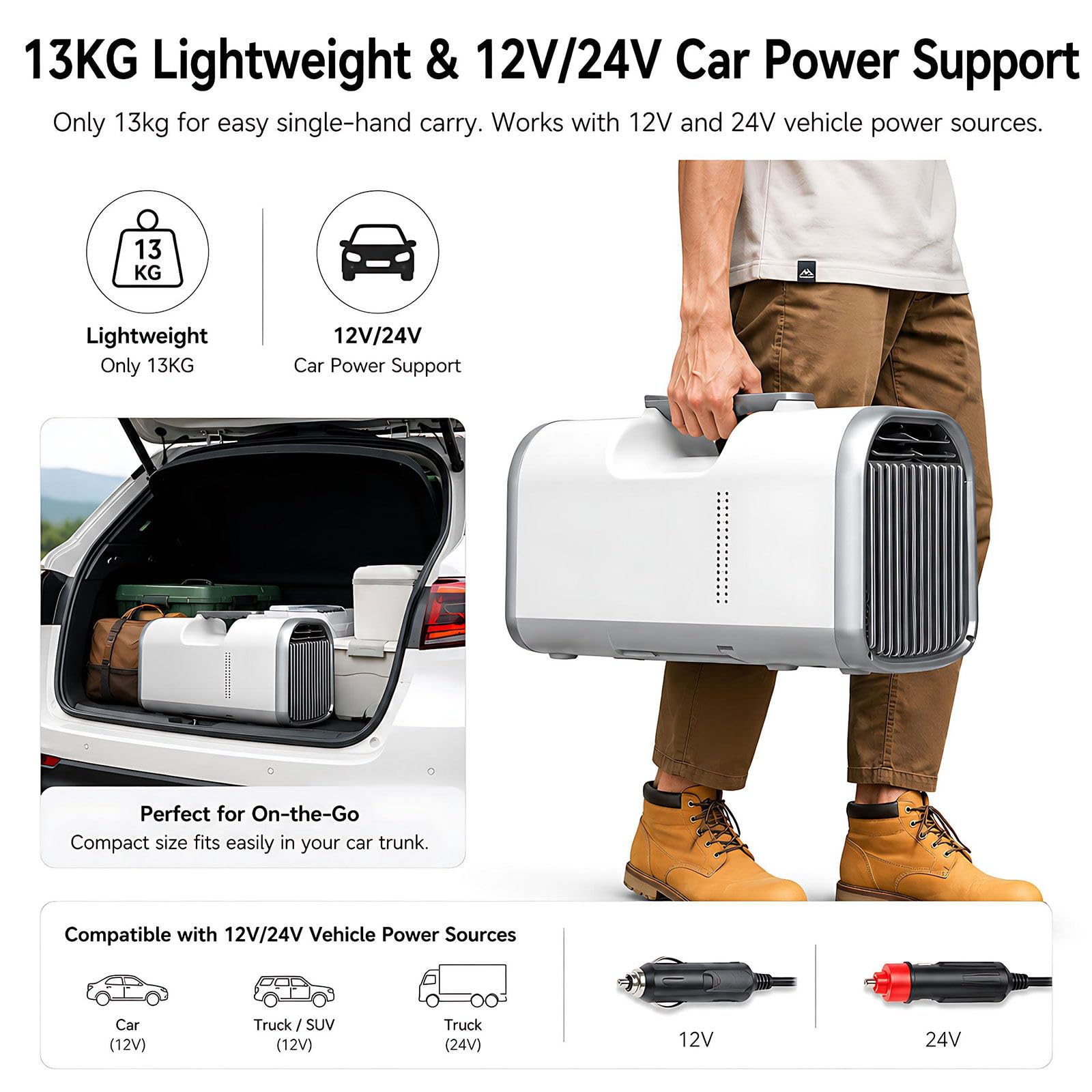 Przenośny klimatyzator 4400W, cichy do campera 24V | Chłodzenie w 3 sekundy – Mocny sprężarka 4400W dla małych przestrzeni do 10m².