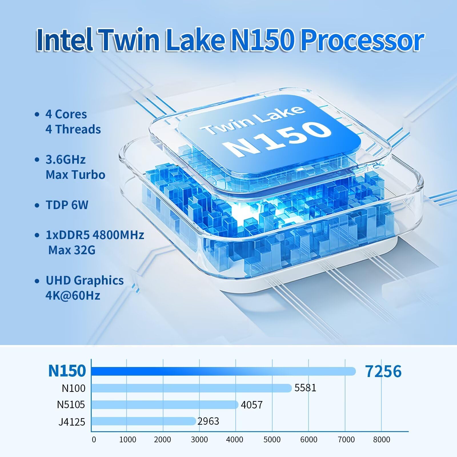 N150 NAS Motherboard Mini ITX, 2× 2.5GbE LAN, 6× SATA3.0, 2× M.2 NVMe, 4USB, TF, 1x PCIe 3.0x4, DDR5 4800MHz up to 32GB, HD+DP Dual Display, for Home Server/Firewall/Storage, 170x170mm, Barebone