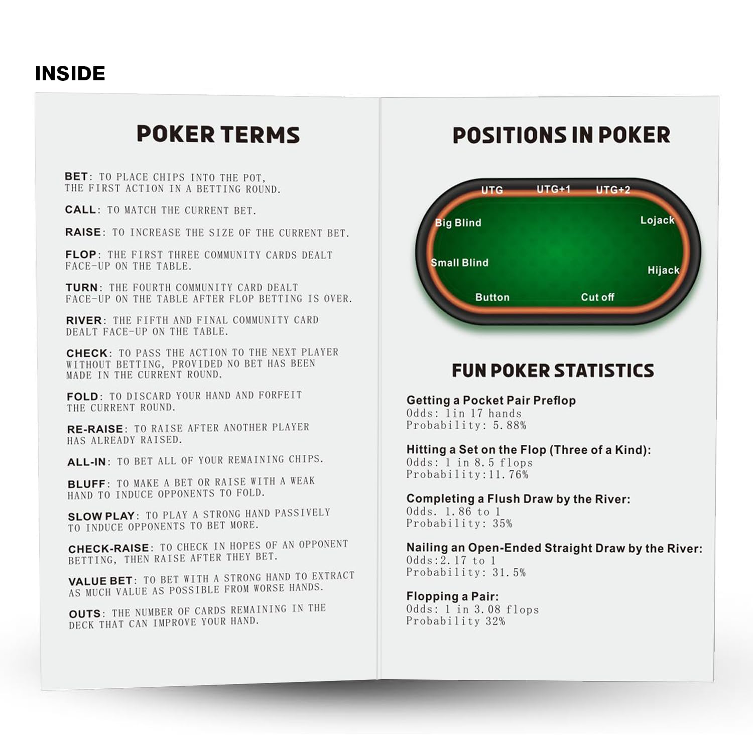 BBRGIRL Poker Hand Ranking Table, Poker Rules, Cheat Sheet Cards, Beginners and Professionals, Poker Hand Ranking Guide - Image 4
