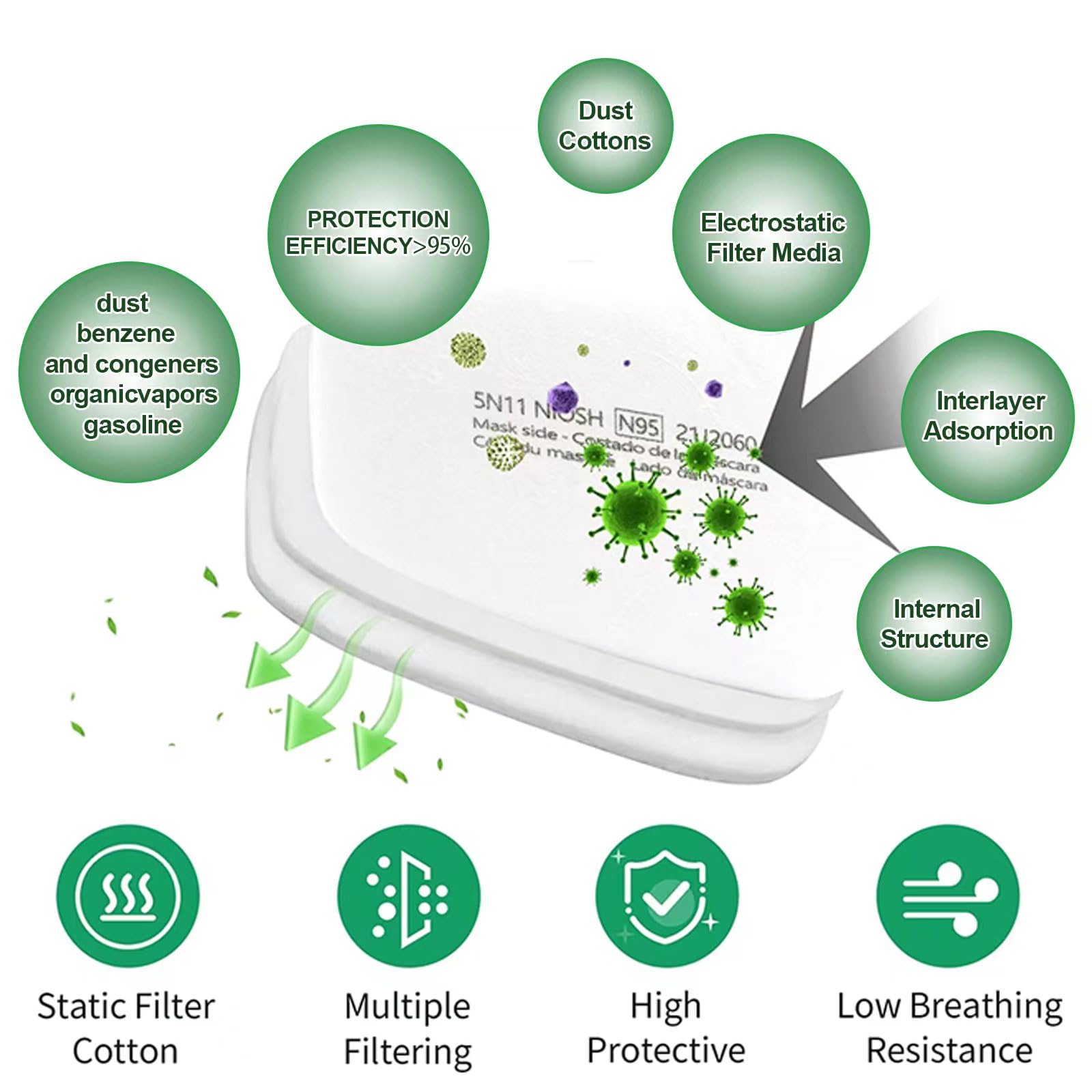 Kaherdin 400PCS 5N11 Respirator Filter Cotton,Replacement Particulate Filter Cotton for 6200, 6502, 7502, 6800, FF402 Series Respirator Against Dust,Painting, Welding