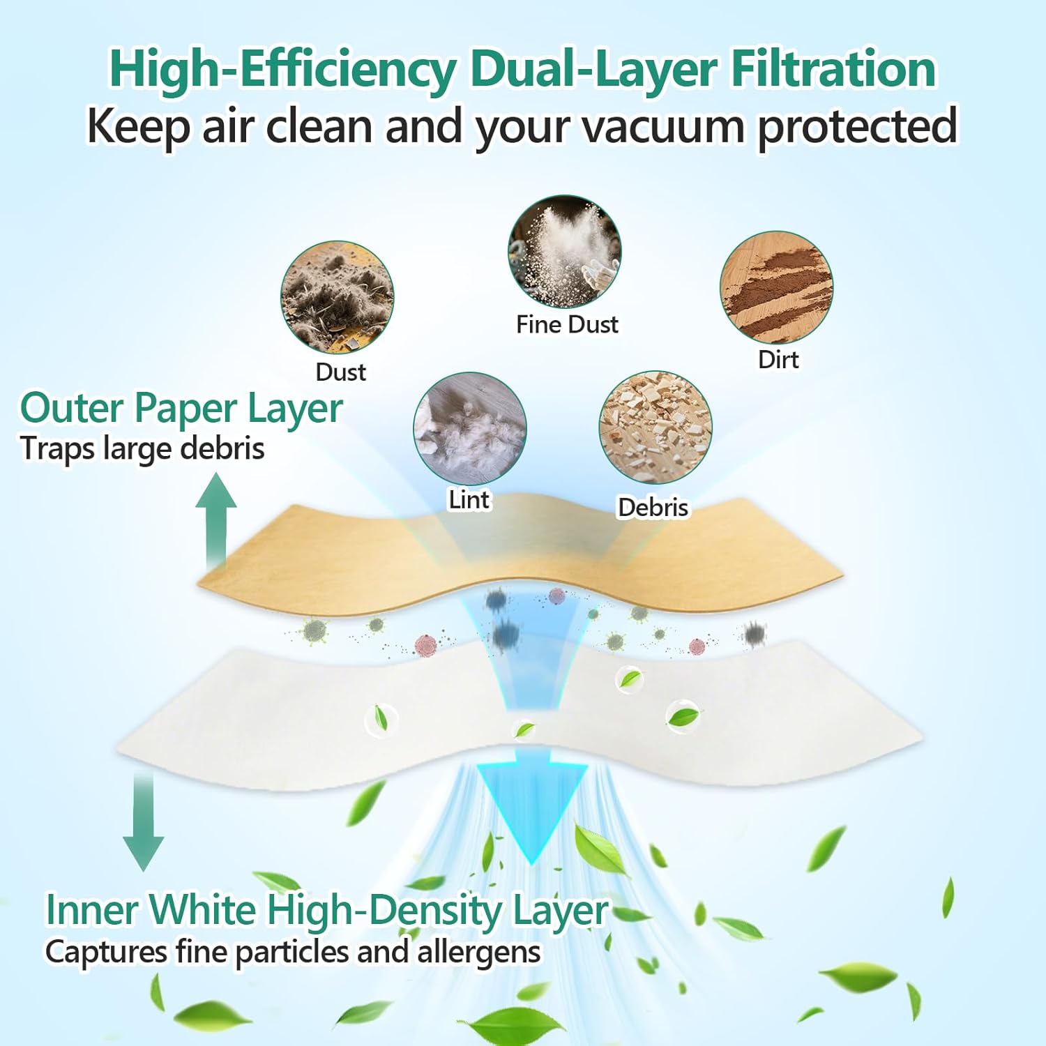 11 Pack DXVA19-4104 Disposable Filter Bags Compatible with DEWALT 5-8 Gallon Wet/Dry Vacuum, Disposable Shop Vac Bags Replacement: DXV05P, DXV05S, DXV06PL, DXV08S, DXV08SL, DXV08SA