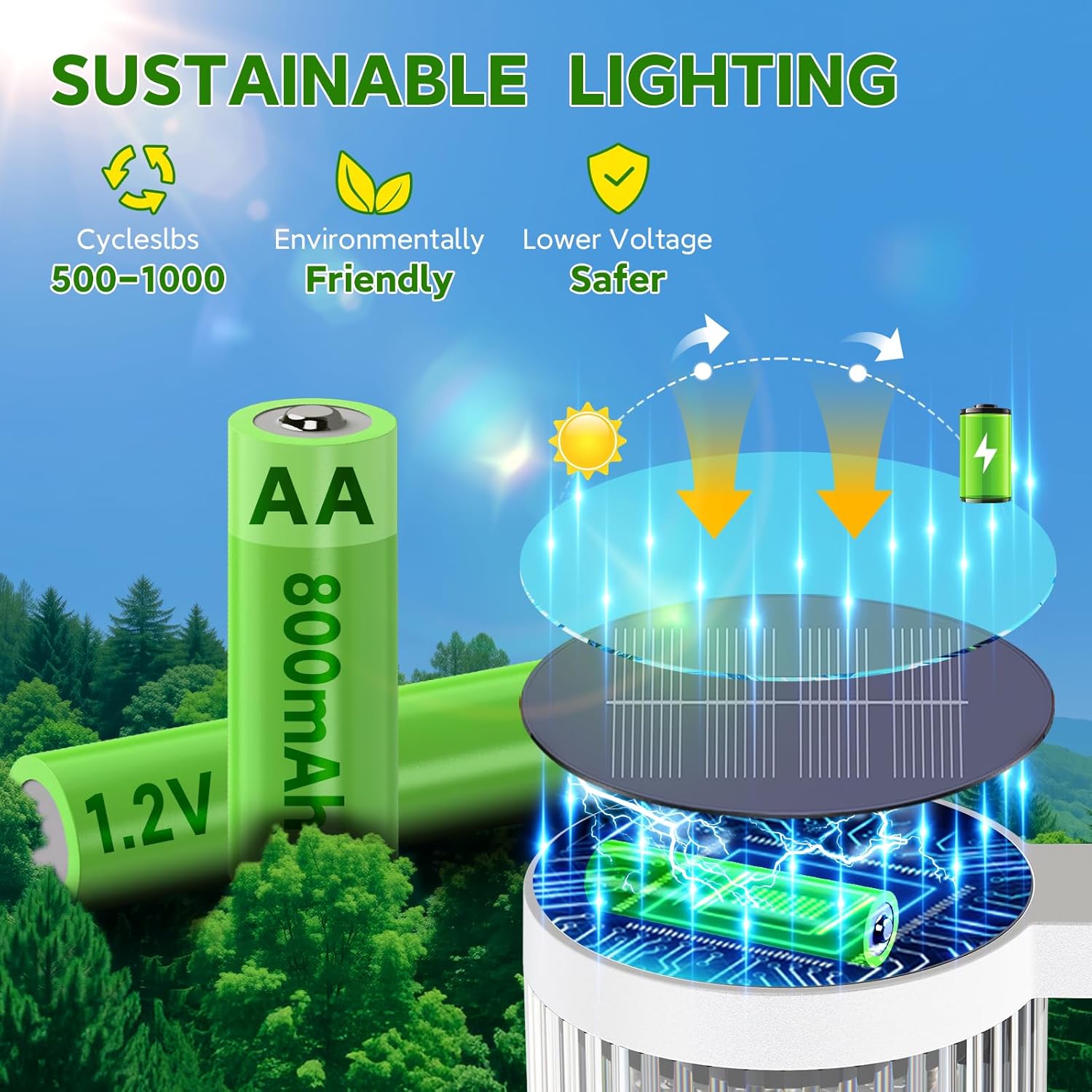ELECLINK Solar Pathway Lights Outdoor, 6 Pack Upgraded Outdoor Solar Lights for Outside Super Bright Up to 12Hrs, IP65 Waterproof Solar Garden Lights for Yard Landscape Path Walkway Decor(Cool White)