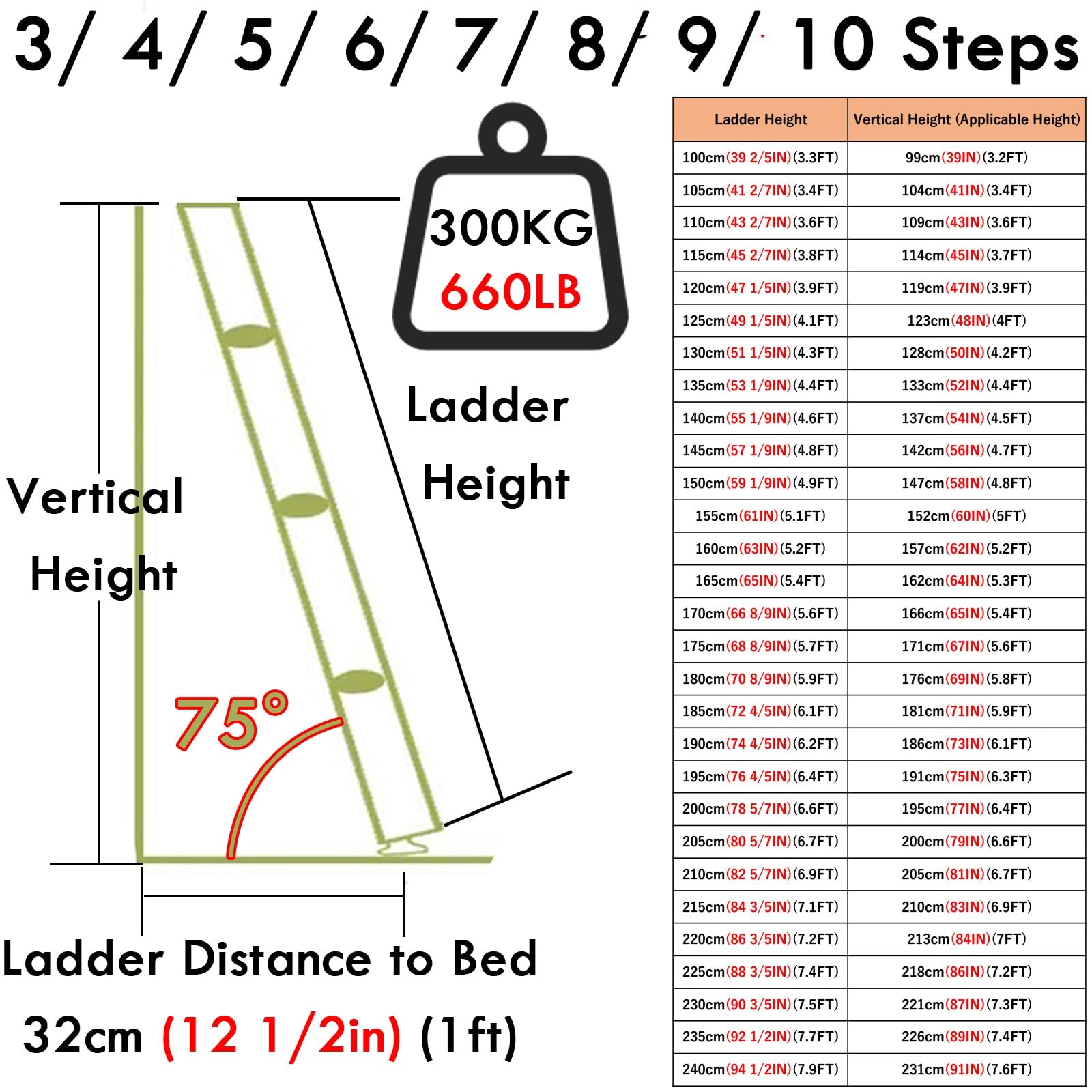 Escaleras para literas, 3, 4, 5, 6, 8, 9, 10 y 12 peldaños, de Repuesto, Escalera Individual o Lateral Angular con Soportes de Gancho, Escalera Estable para Subir al Suelo, Ideal para niños