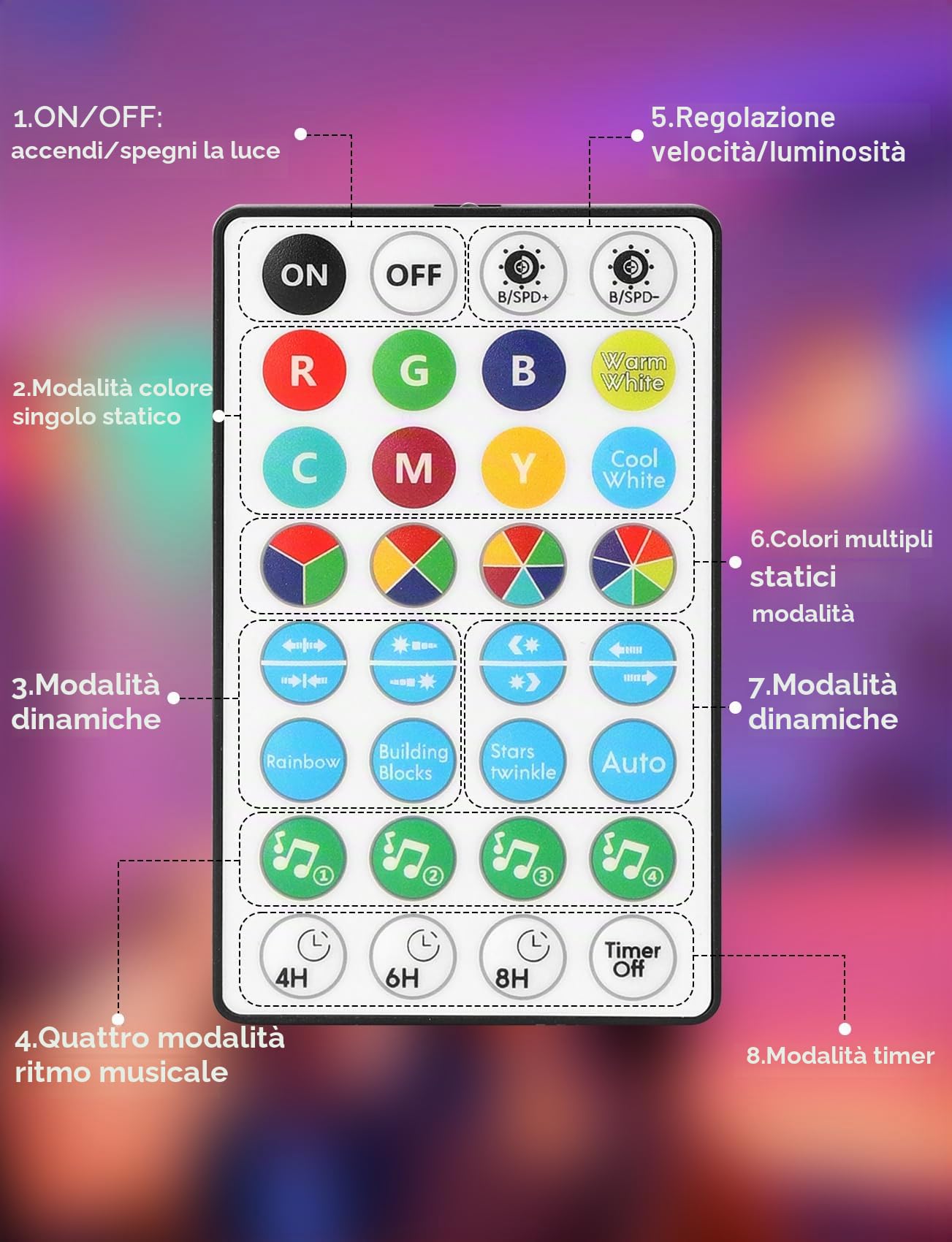 Aigostar Catena Luminosa RGBIC Esterno, 5M, 25 LED Lampadina Colorata, Controllo Segmento Fai da te a Colori, Sincronizzazione Musicale, 39 Modalità Dinamiche, IP44 Impermeabile per Interni, Giardino