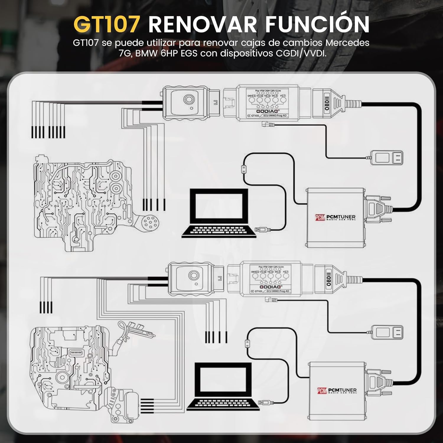 Image showing the dual mode switch on the GODIAG GT107 adapter, with 'Auto' and 'Manual' selections.