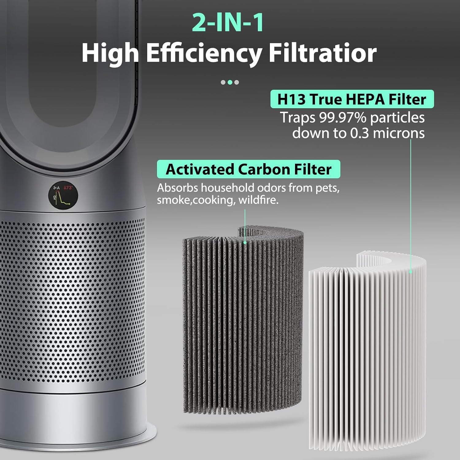 ILoveCleanAir® Air Purifier Filter Compatible with Dyson Air Purifier TP 04/05/06/07/09 HP 04/05/06/07/09, PH 01/02, DP 04 (360º Glass HEPA + Activated Carbon Filter) 3