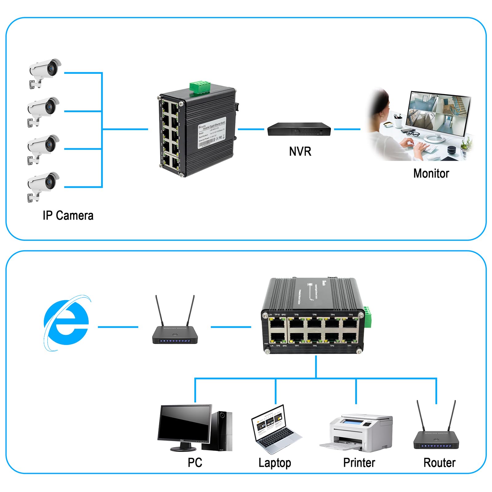 Switch Ethernet Gigabit de 10 Puertos, Industrial Conmutador Gigabit con 10 x RJ45 Puerto, 10/100/1000 Mbps, No Gestionado, Plug & Play, Admite una Entrada de 12–48 V CC