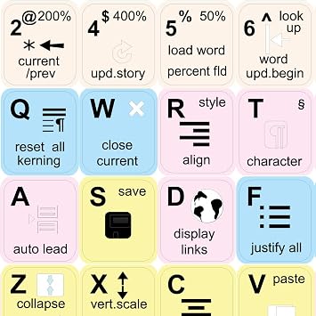 Adobe INCOPY Keyboard Stickers Shortcut