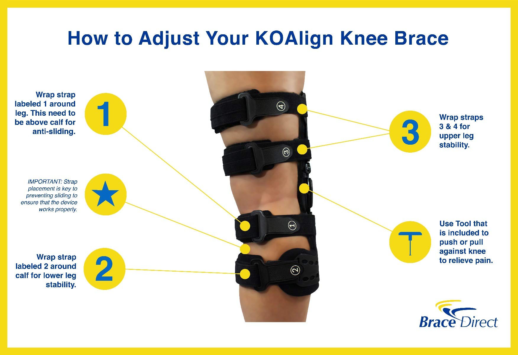 OA Unloader Knee Brace Arthritis Pain Relief, Osteoarthritis, Bone on