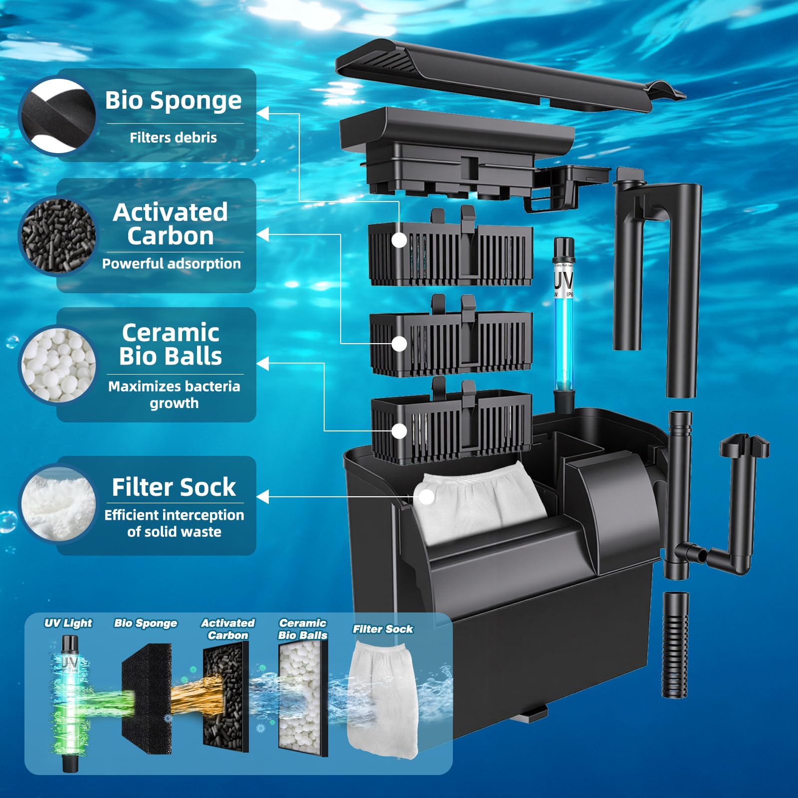 Großer Aquariumfilter zum Aufhängen, 343,5 GPH mit U-V lichtreichem Filtermedium für 122 - 450 Liter Aquarium, Aktivkohle-Biokugeln, Bio-Schwamm-Filtersocken, Desodorierung, hält frisch und Salzwasser