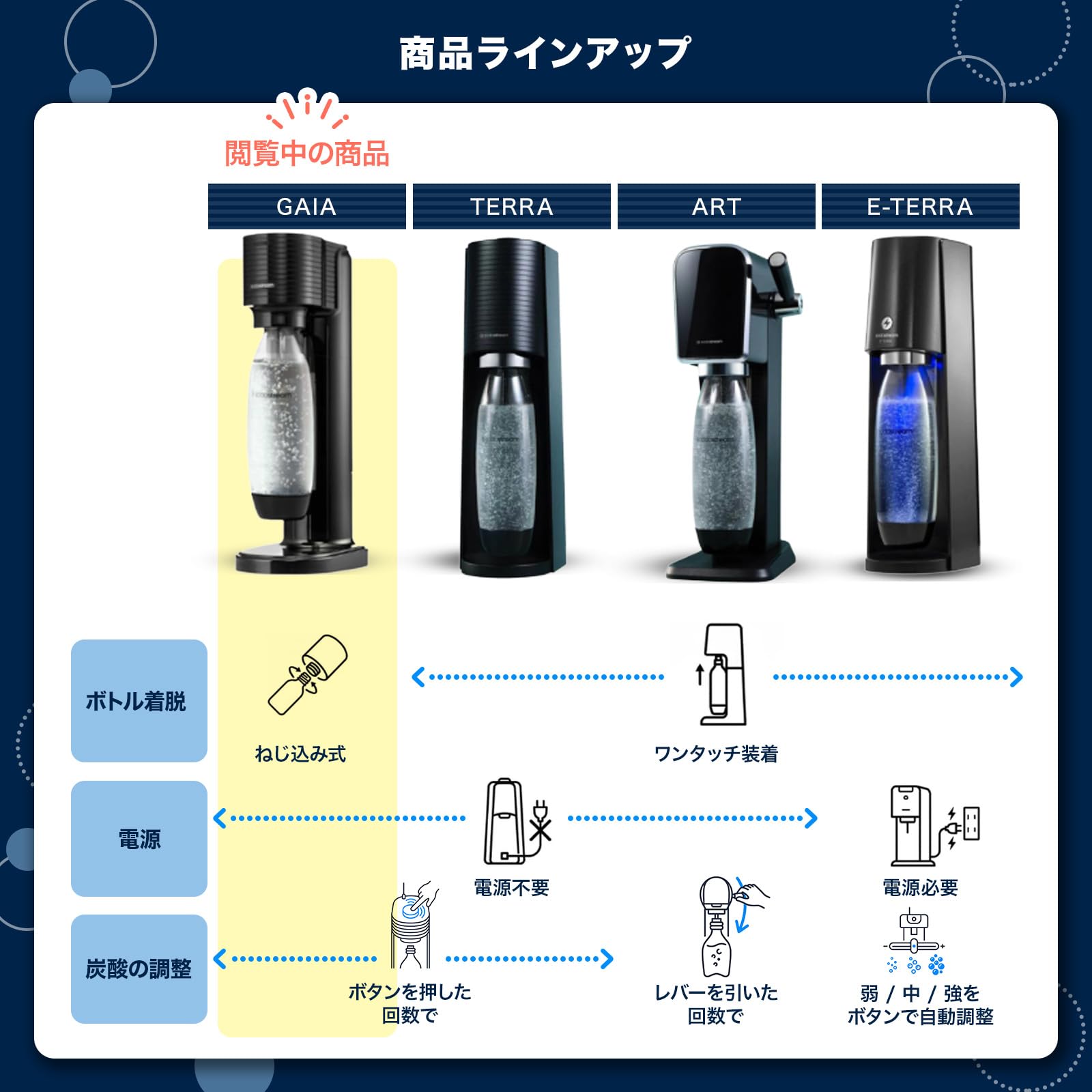 sodastream GAIA 炭酸水メーカー ブラック Amazon | [公式] ソーダストリーム GAIA (ガイア) スターターキット