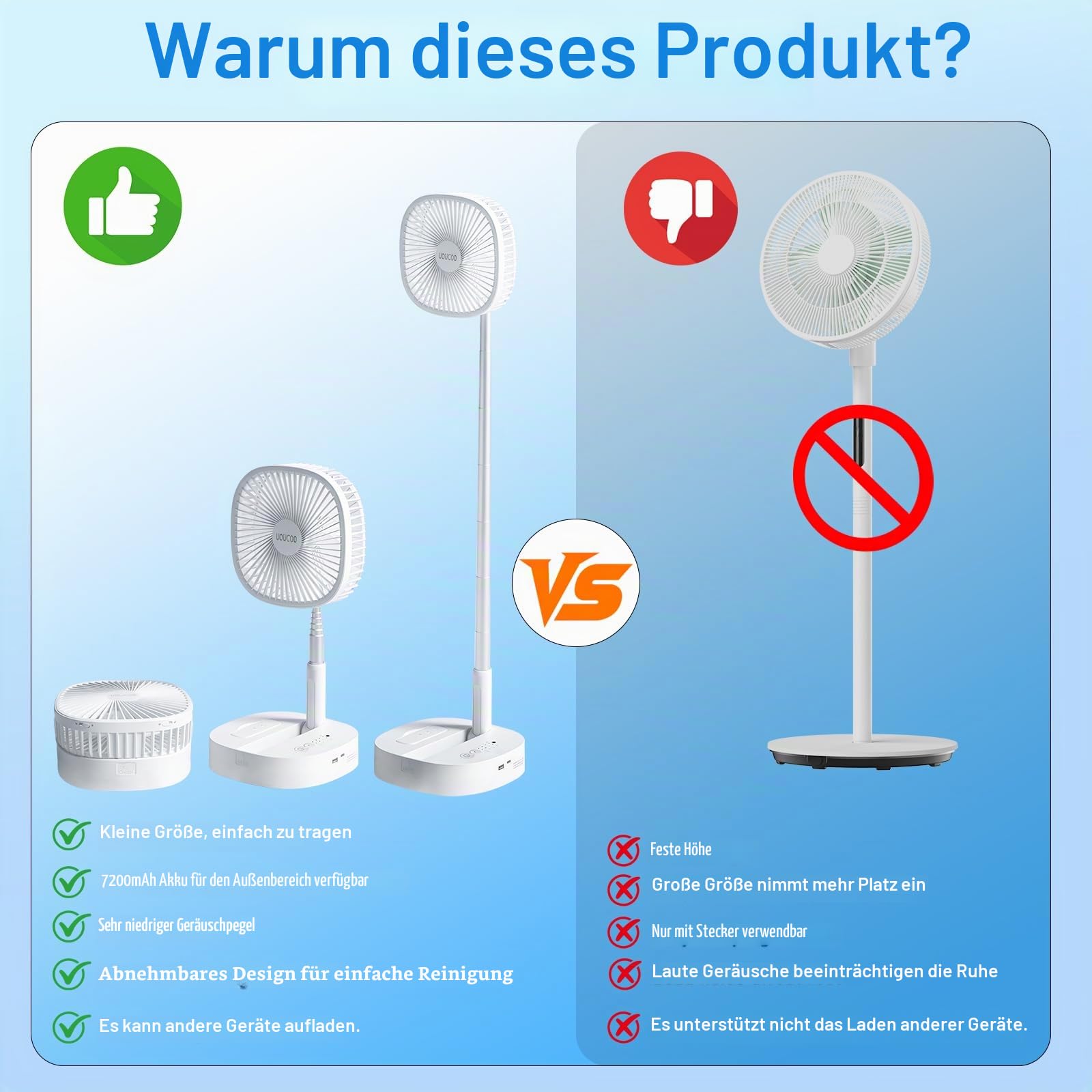Tragbarer Oszillierender Ventilator, 22,9 cm, zusammenklappbar, mit wiederaufladbarem 7200 mAh Akku, USB-betriebener Bodenventilator, höhenverstellbar, 4 Geschwindigkeiten, leise, inkl