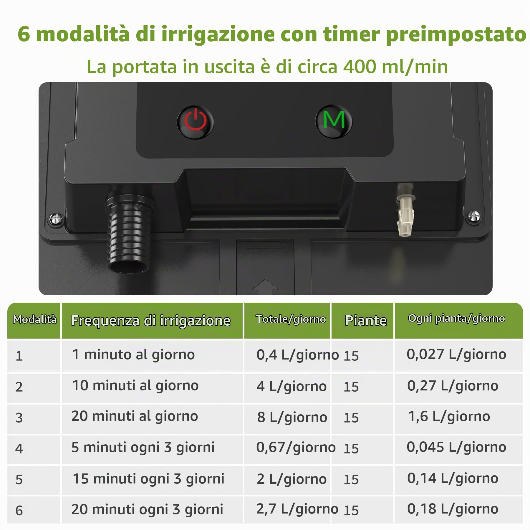 Forever Speed Solar Automatic Drip Irrigation Kit con Sensore D'acqua, Kit Irrigazione Giardino 6 Modalità con Tubo da 15 M per Giardini, Balconi, Piante in Vaso