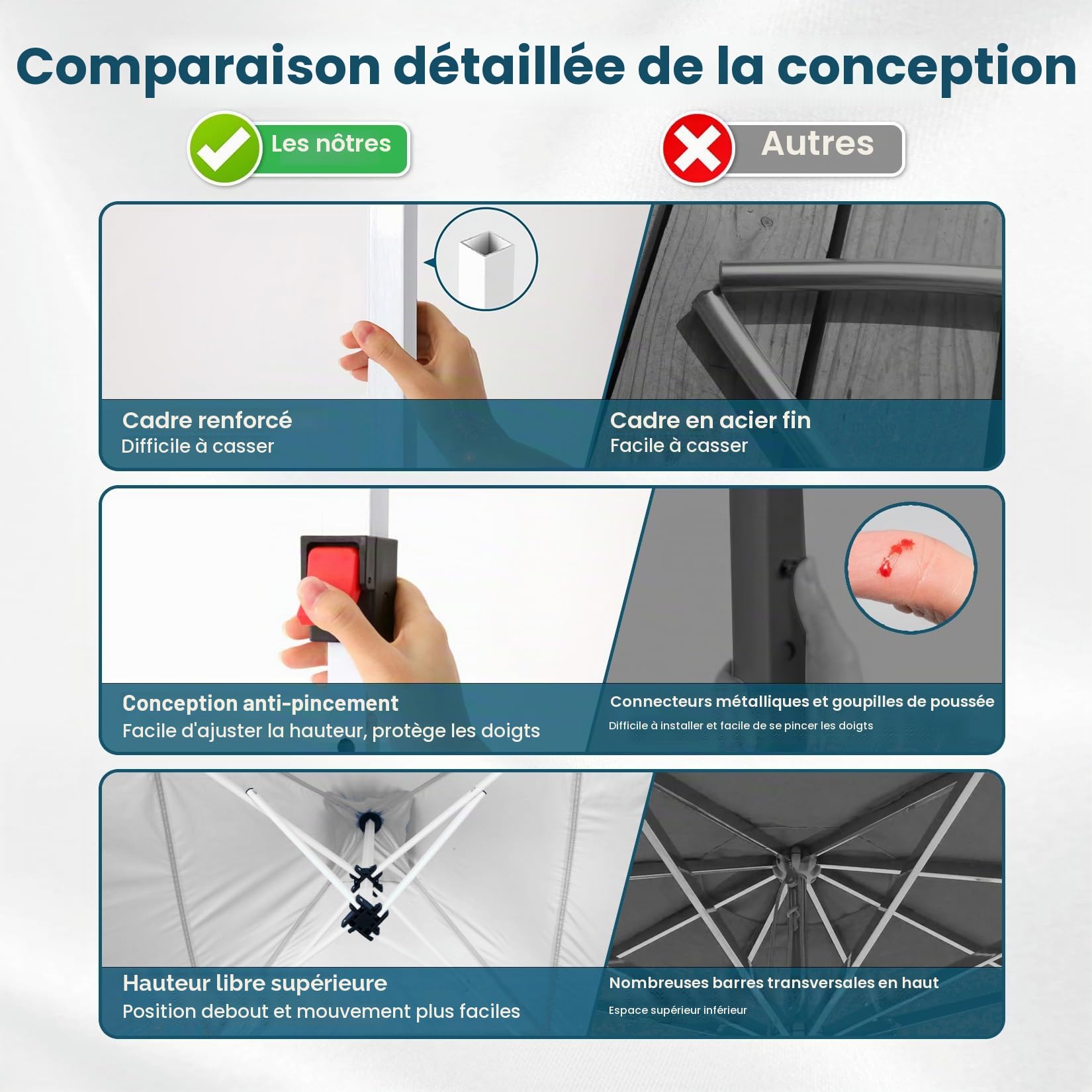 HOTEEL 3x3 Tonnelle Imperméable Stable Barnum 4 parois latérales (Noir)