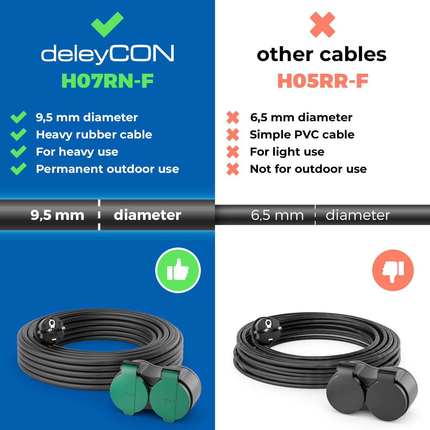 deleyCON 7,5m Cavo di Prolunga da Esterno IP44 (H07RN-F 3G1.5mm²) Cavo Elettrico di Prolunga in Gomma Resistente alle Intemperie per Uso Esterno - Spina con Contatto di Protezione a 2 Prese - Nero