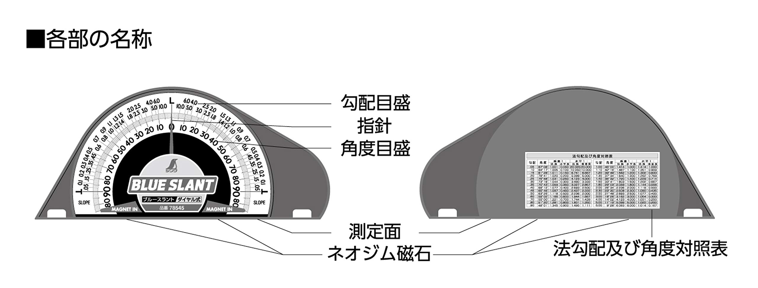 Amazon | シンワ測定(Shinwa Sokutei) ブルースラント ダイヤル式