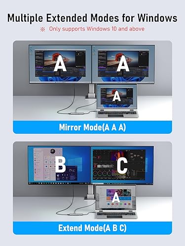 Miniatura 3 de Lemorele Estación de acoplamiento para MacBook de doble monitor de transporte multiflujo, 6 en 1 USB C estación de acoplamiento para laptop con HDMI