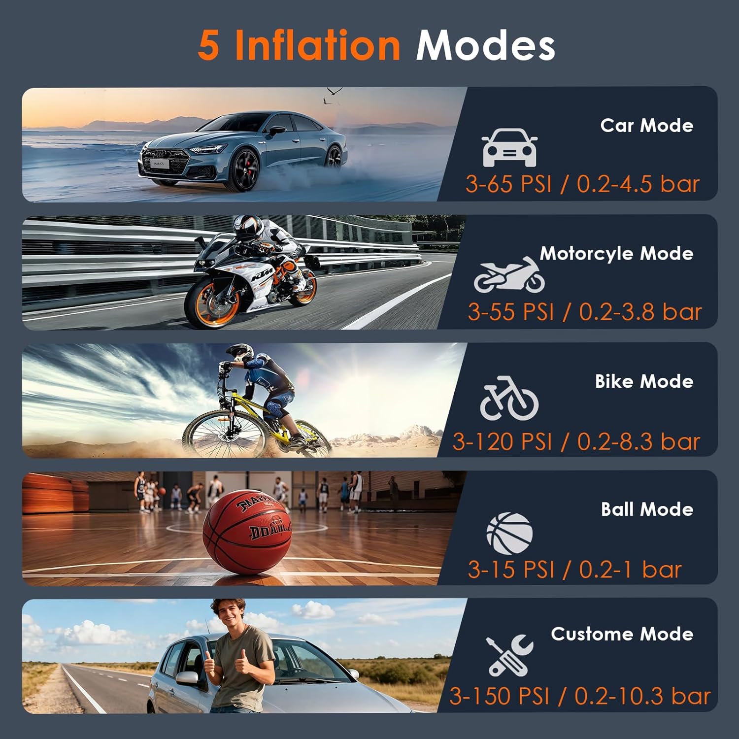 HOVVIDA Portable Air Compressor showing 5 inflation modes: Car, Motorcycle, Bike, Ball, and Custom