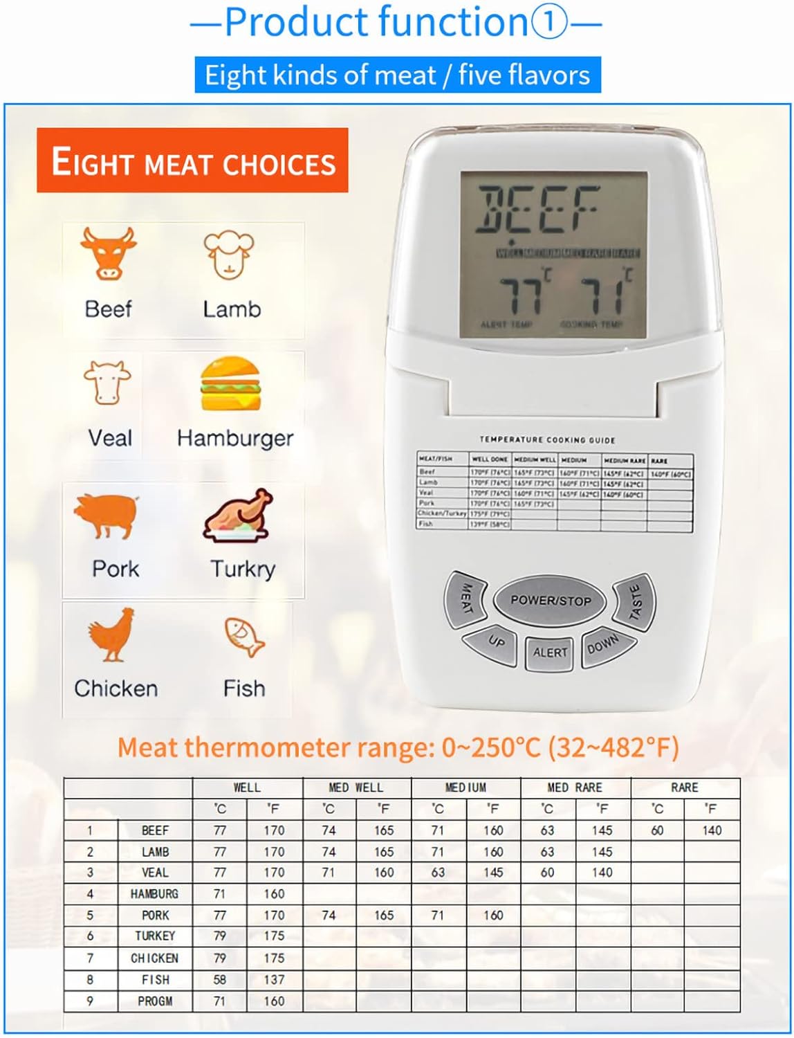 review Electronic Screen Kitchen Meaty Food Thermometer Probe Type Water Temperature Needle,Digital Instant Read Meat Thermometer for Kitchen, Food Cooking, Grill, BBQ, Smoker, Candy (E)