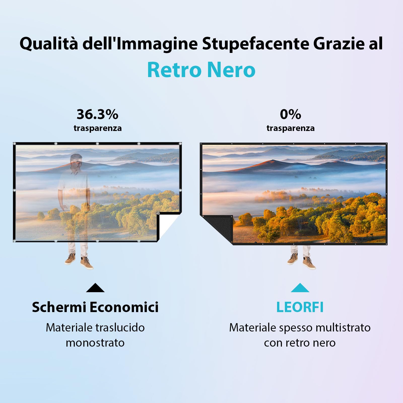 Schermo Proiezione 120 Pollici Esterno: LEORFI Sfondo Nero Migliorato Opaco - Schermo Proiezione Portatile Interno - Telo Proiettore Pieghevole Lavabile per Home Cinema - Con Borsa Trasporto