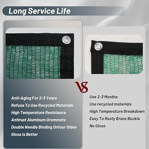 Miniatura 3 de Cool Area 70% Tela para Sombra Solar con Ojales, Lona de Malla para Cubierta de Plantas 6.5x16.5 pies, Toldo para Patio, Jardín, Pérgola,