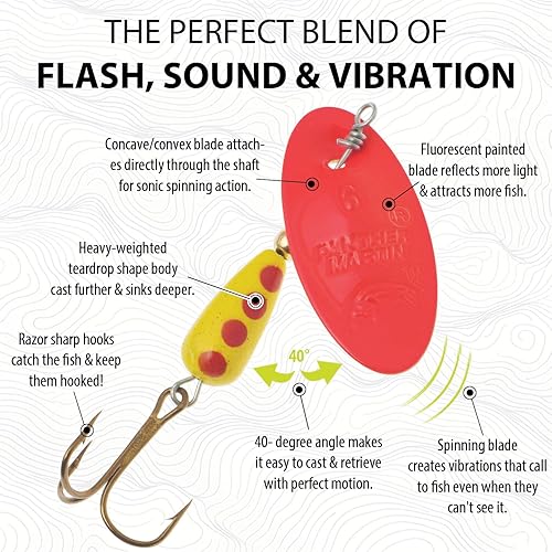 Miniatura 2 de Panther Martin Patrones clásicos de lágrima Spinners señuelo de pesca atrapa trucha, lucioperca, almizclado, latón de boca grande, perca, salmón y