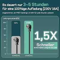 dé Elektromos Autó Töltőkábel Type 2 Schuko - 3.68 kW 6m Digitális Kijelzővel Tesla Model 3/Y ID.3 ID.4 MG4 Kompatibilis 2