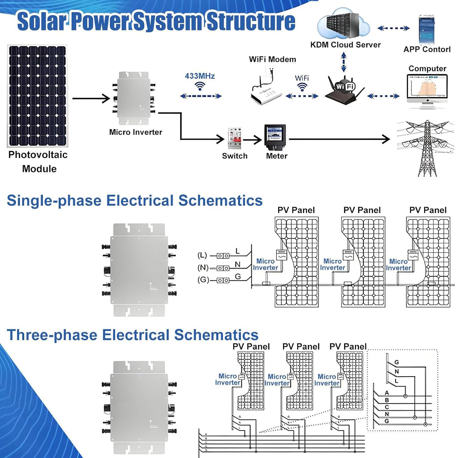 Inversor Solar De Conexión A Microred, Convertidor Reversible Alimentado por Energía Solar, con Pantalla LCD para Monitorización De Datos De Ca, Diseño Apilable Plug-and-Play, para Escuelas,