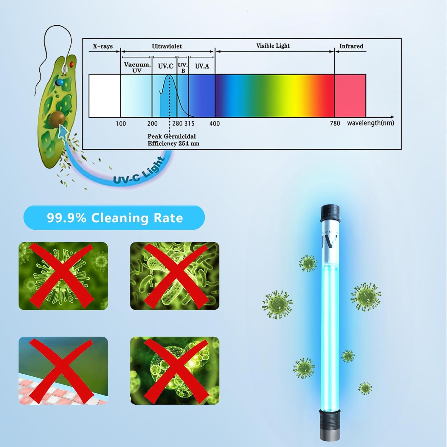 100w aquarium uv light for 1000-10000 gallon, uv pond water clarifier for koi pond, swimming pool, spa, large fish tank, cold plunge uv light for pond algae control 100w/for 10000 gallon