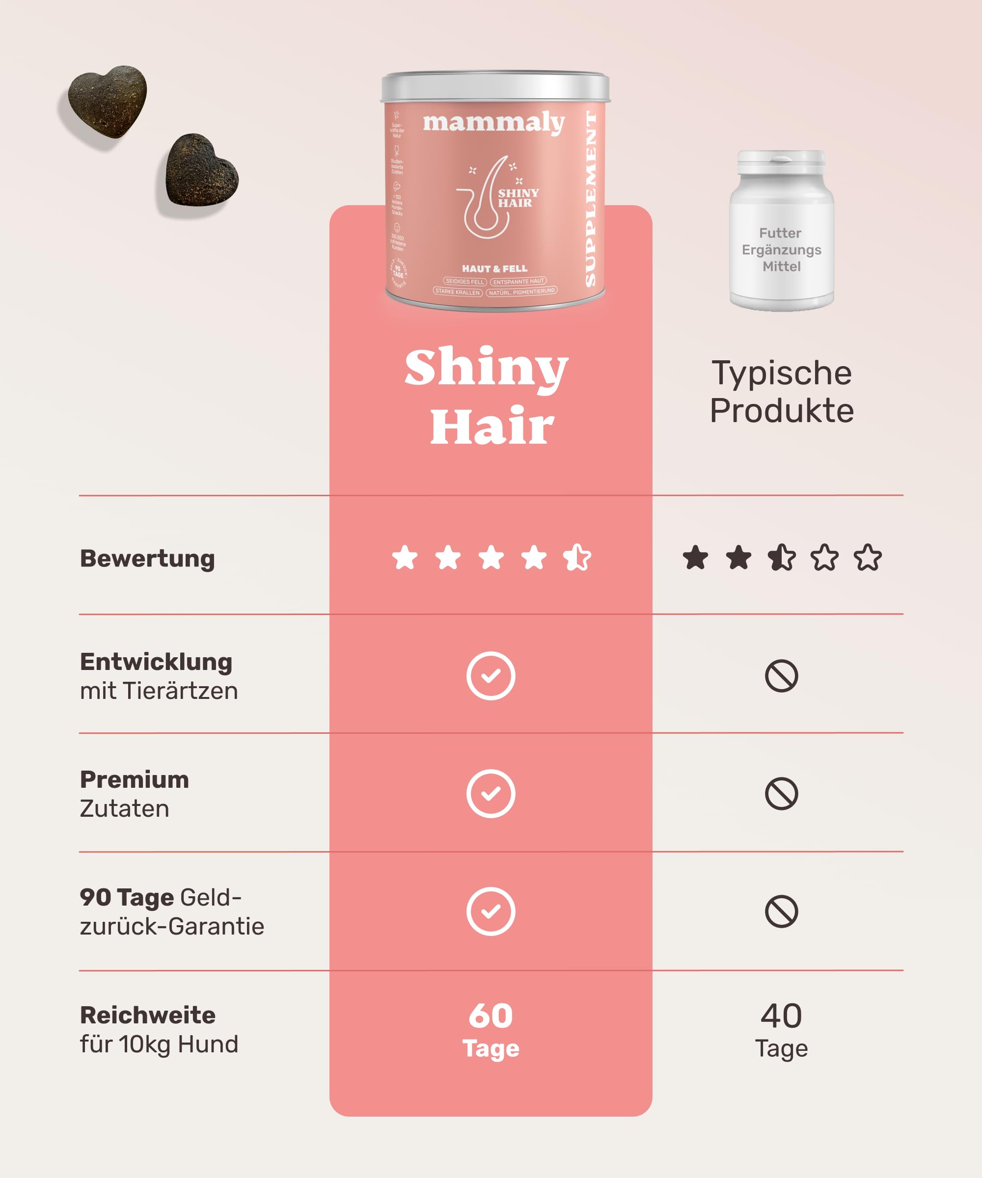 mammaly Fellpflege Leckerlis Hund mit Bierhefe & Biotin 350g - 120x Shiny Hair Snacks gegen Haarausfall & Juckreiz Hunde mit Probiotika - Vitamin Komplex (C, E, D3, Beta-Carotin, Zink)