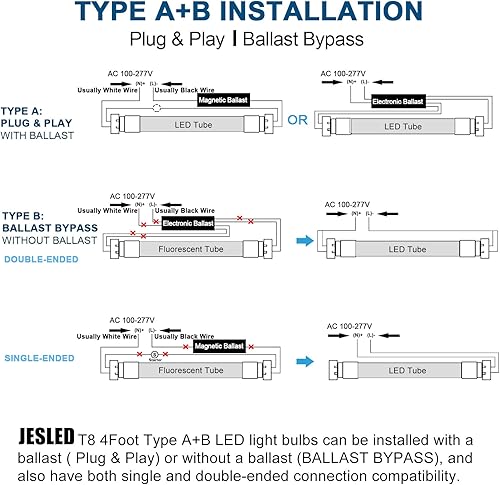 Miniatura 5 de JESLED Luces de tubo LED T8 tipo A+B de 4 pies, 24 W (equivalente a 65 W), 3072 LM, 6000 K, alimentación de extremo simple o doble, Plug and Play o