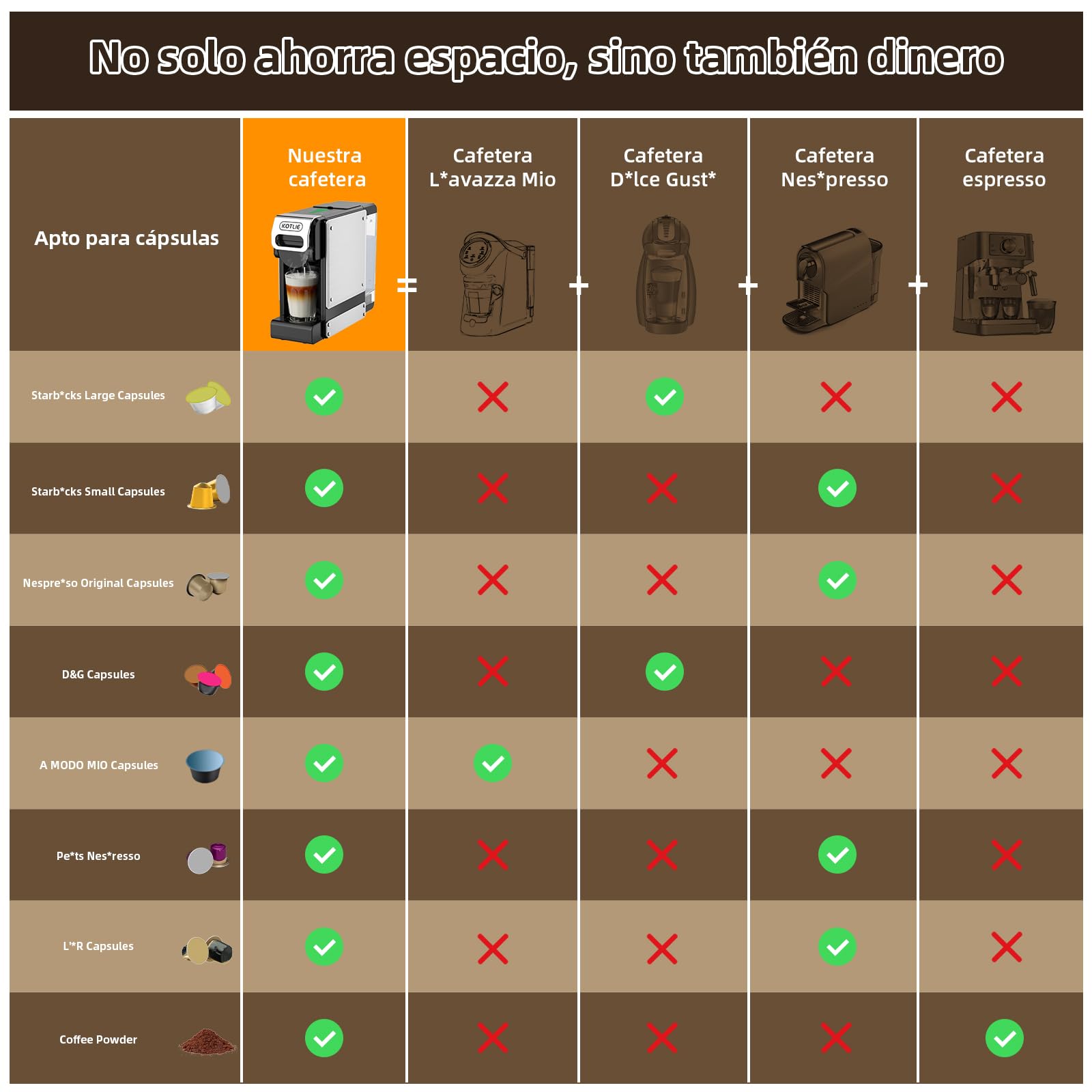 4 en 1 Máquina de Café en Cápsulas 19BAR para Lavazza MIO/Nespresso Original/Dolce Gusto cápsulas y Café Molido, Máquinas Automáticas de Café Espresso en Cápsulas Pequeñas, 1L, 1450 W