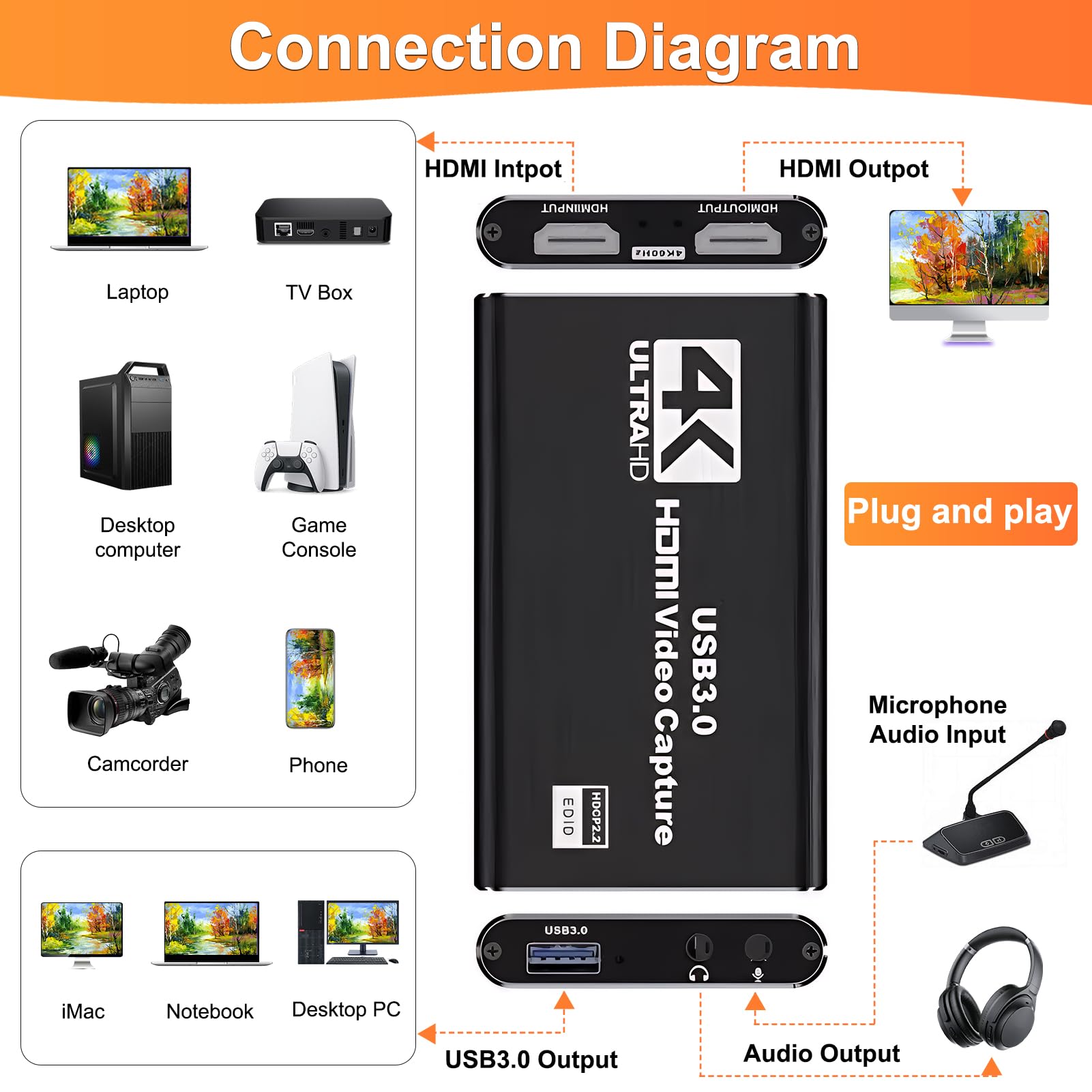 Catturatore Video Acquisizione Audio e Video USB 3.0 Scheda di Cattura 4K HDMI Loop-out 1080P 60FPS/2K 30FPS Cattura di Videogiochi per PS5/Switch/Fotocamera/PC/OBS/Xbox