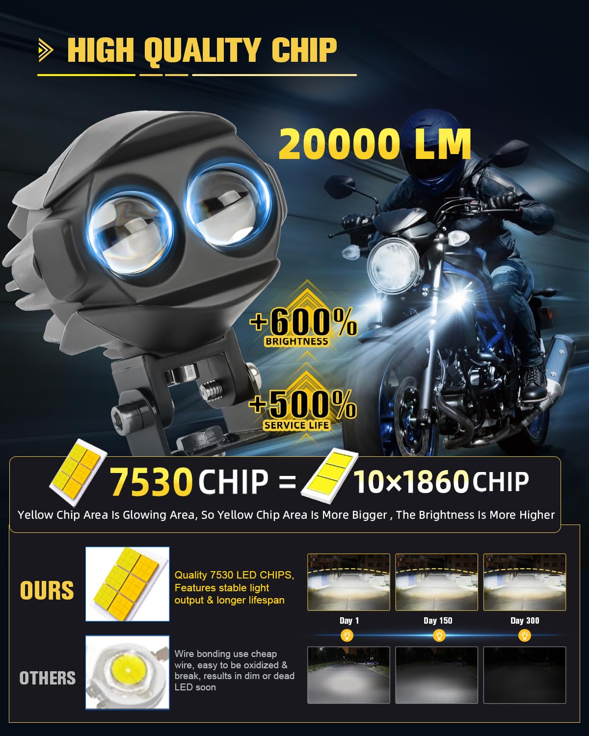 Amazon.co.jp: CO LIGHT オートバイ LED フォグライト 60W 18000LM