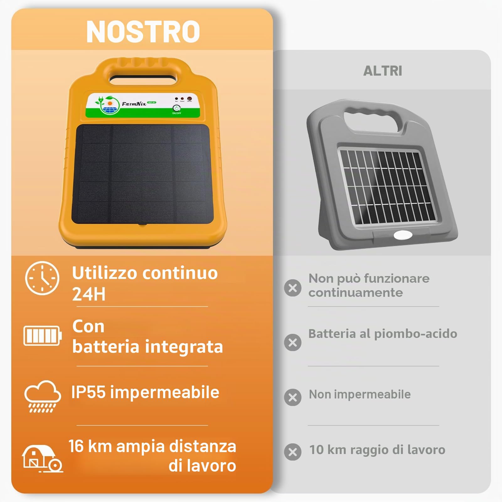 16 KM Pastore Elettrico Solare Per Animali, Bestiame, Cinghiali | 0.2J 8KV Elettrificatore per Recinti Elettrici con Pannello Solare e Batteria 4.3W, Recinto Elettrico Per Allevamento Pollame