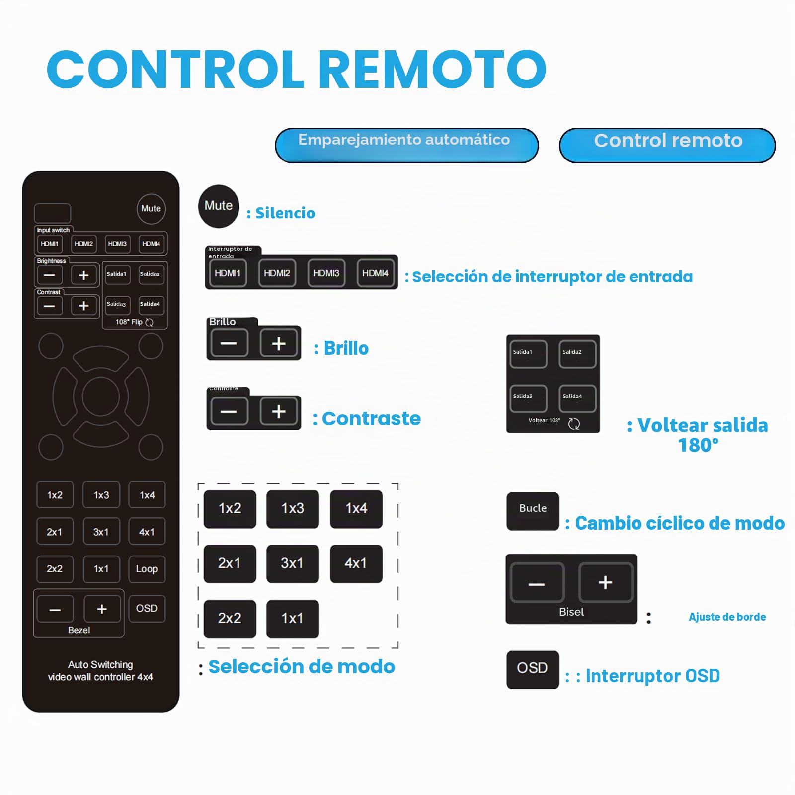 4x4 HDMI Matrix Switch with 4 Input/Output Ports, 3.5mm Audio Out, EDID Support, IR Remote, Button Press, RS232, 4K@30Hz, 1080P 3D, HDCP, YUV 4:4:4